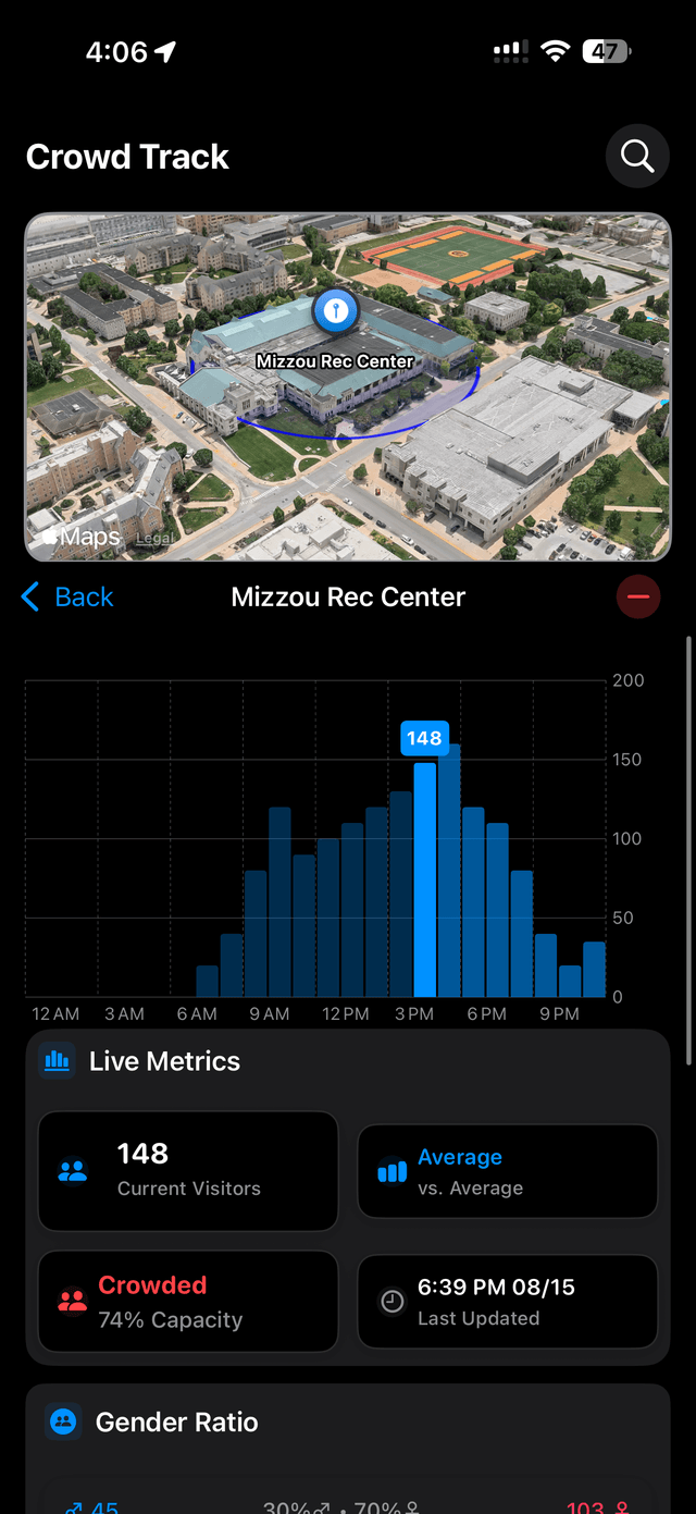 Analytics